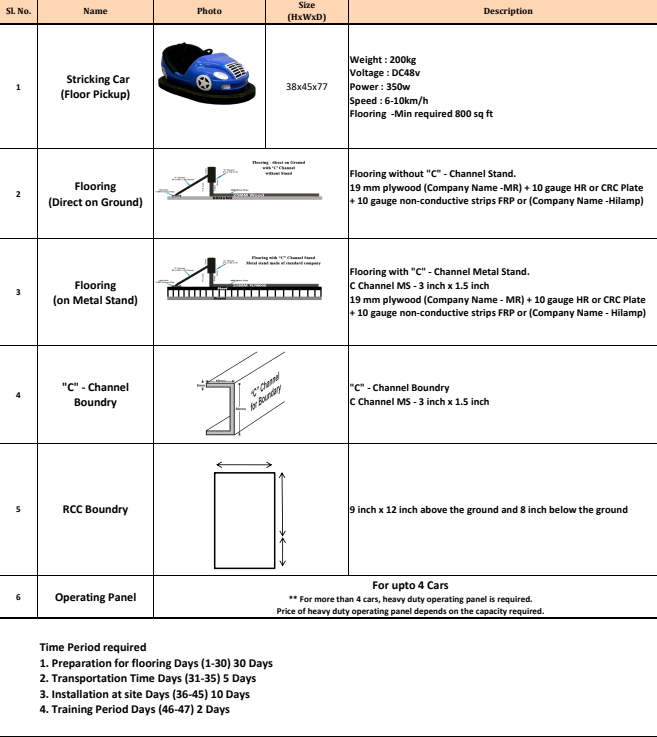 Stricking Car